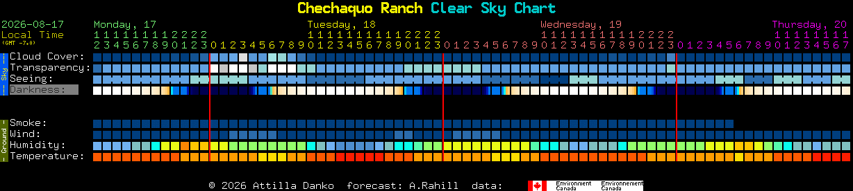 Current forecast for Chechaquo Ranch Clear Sky Chart
