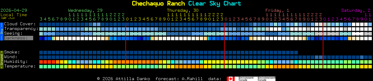 Current forecast for Chechaquo Ranch Clear Sky Chart