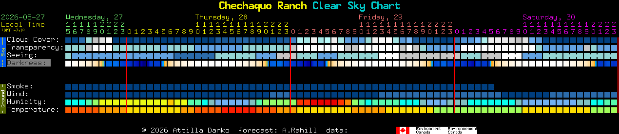 Current forecast for Chechaquo Ranch Clear Sky Chart