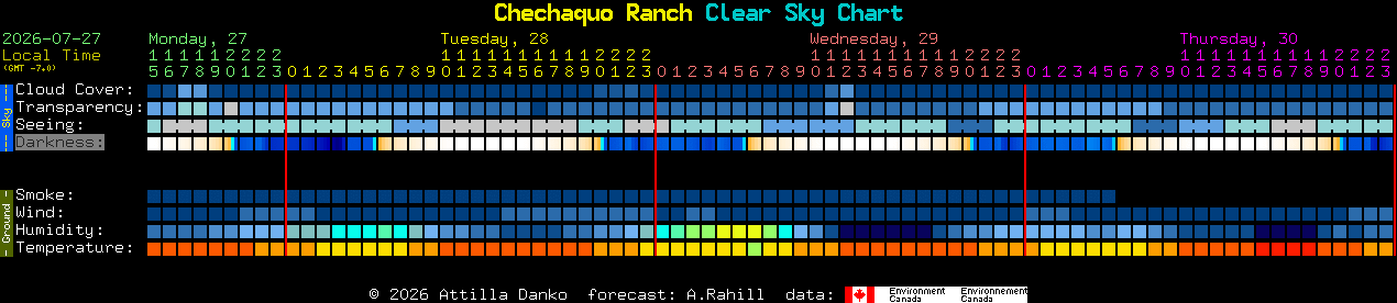 Current forecast for Chechaquo Ranch Clear Sky Chart
