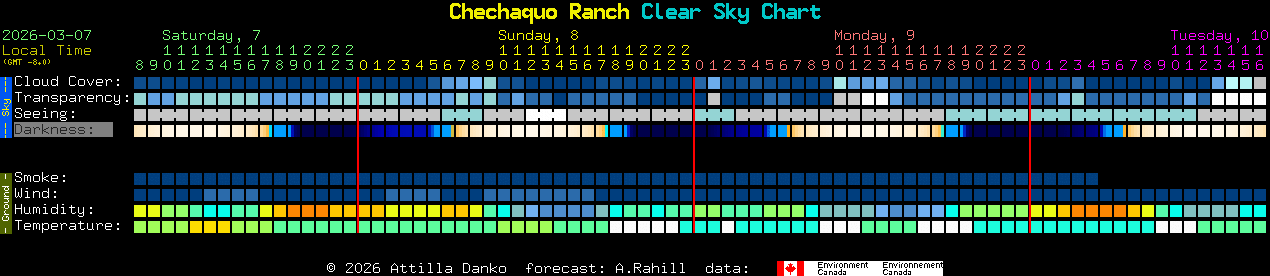 Current forecast for Chechaquo Ranch Clear Sky Chart