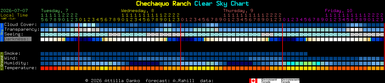 Current forecast for Chechaquo Ranch Clear Sky Chart