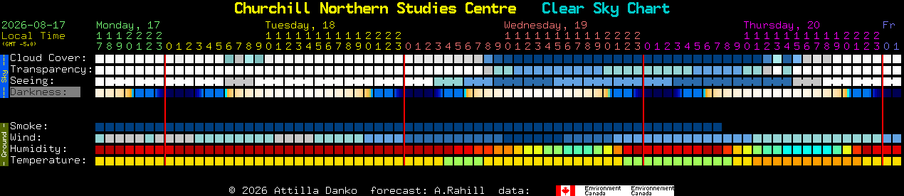 Current forecast for Churchill Northern Studies Centre Clear Sky Chart