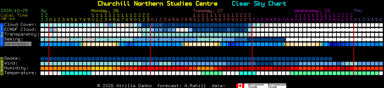 Current forecast for Churchill Northern Studies Centre Clear Sky Chart