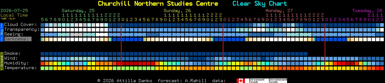 Current forecast for Churchill Northern Studies Centre Clear Sky Chart