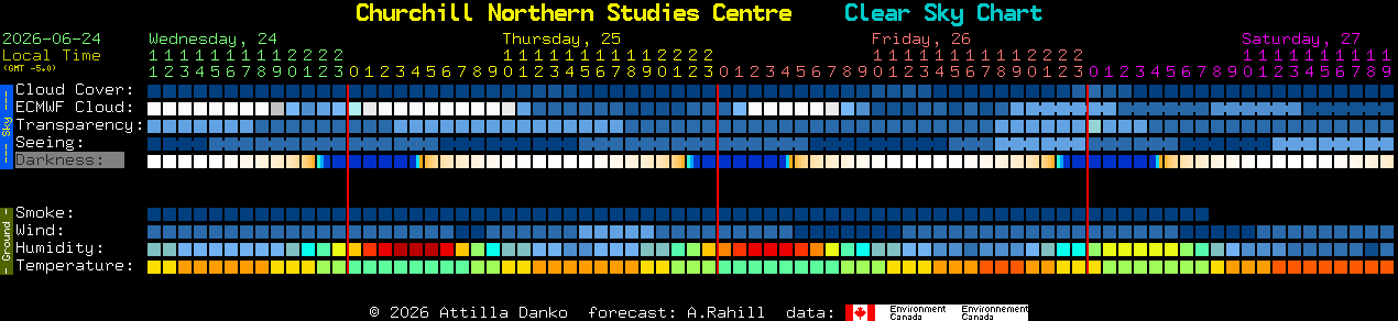 Current forecast for Churchill Northern Studies Centre Clear Sky Chart