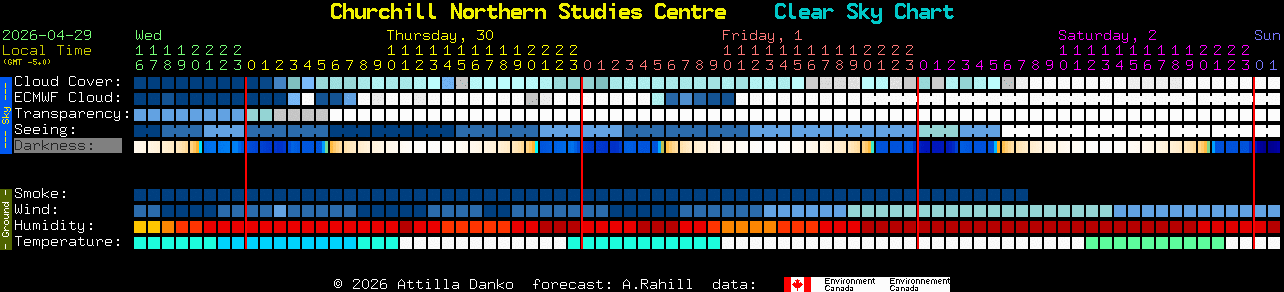 Current forecast for Churchill Northern Studies Centre Clear Sky Chart