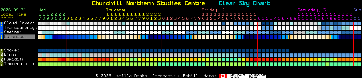 Current forecast for Churchill Northern Studies Centre Clear Sky Chart