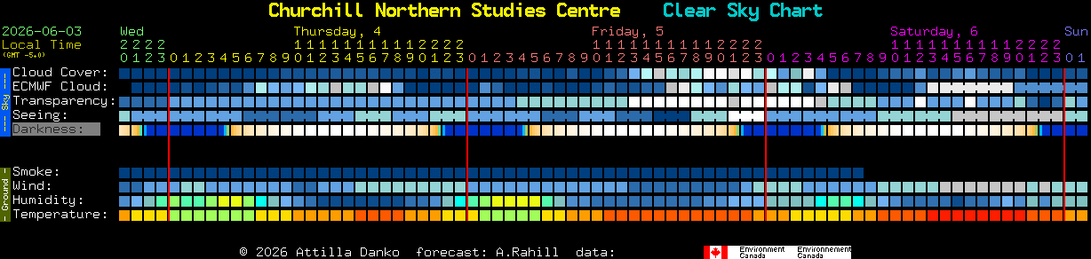 Current forecast for Churchill Northern Studies Centre Clear Sky Chart