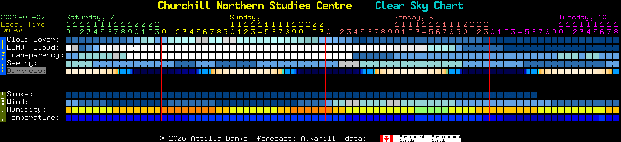 Current forecast for Churchill Northern Studies Centre Clear Sky Chart