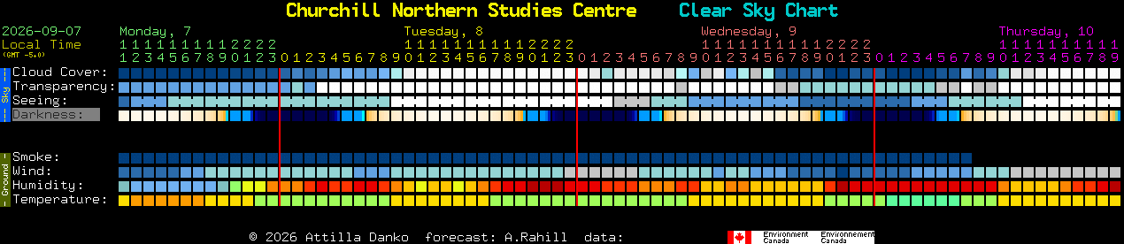 Current forecast for Churchill Northern Studies Centre Clear Sky Chart