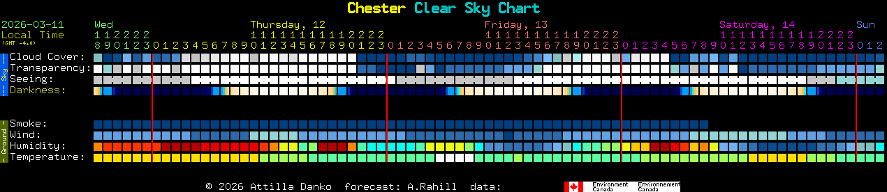 Current forecast for Chester Clear Sky Chart