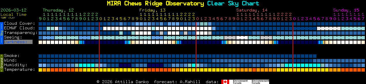 Current forecast for MIRA Chews Ridge Observatory Clear Sky Chart