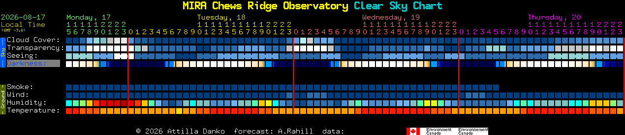 Current forecast for MIRA Chews Ridge Observatory Clear Sky Chart