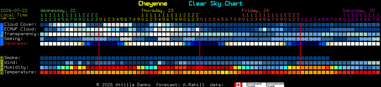 Current forecast for Cheyenne Clear Sky Chart
