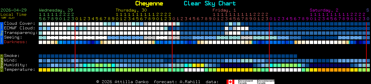 Current forecast for Cheyenne Clear Sky Chart