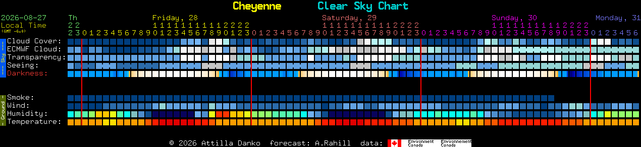 Current forecast for Cheyenne Clear Sky Chart