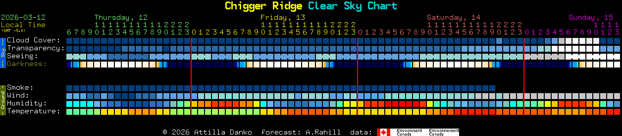 Current forecast for Chigger Ridge Clear Sky Chart