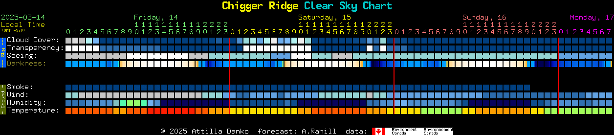 Current forecast for Chigger Ridge Clear Sky Chart