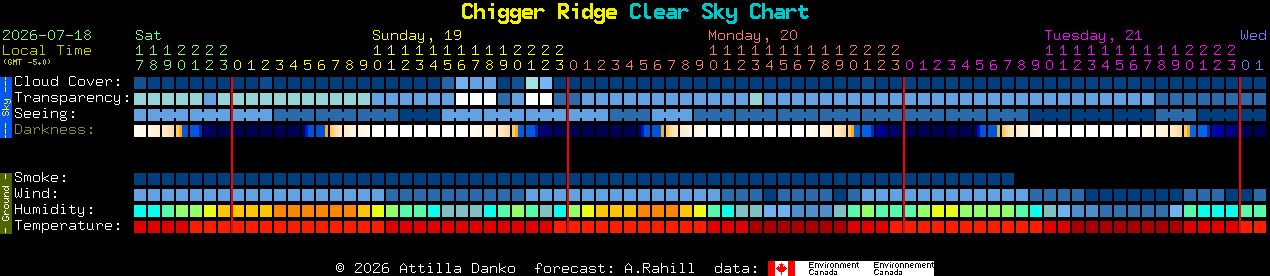 Current forecast for Chigger Ridge Clear Sky Chart