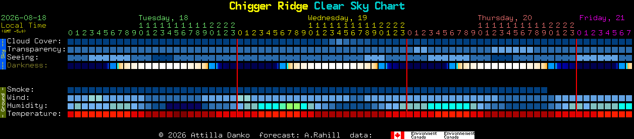 Current forecast for Chigger Ridge Clear Sky Chart