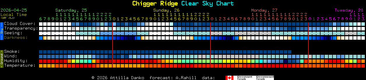 Current forecast for Chigger Ridge Clear Sky Chart