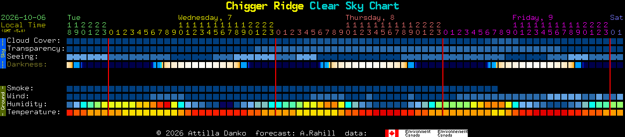 Current forecast for Chigger Ridge Clear Sky Chart