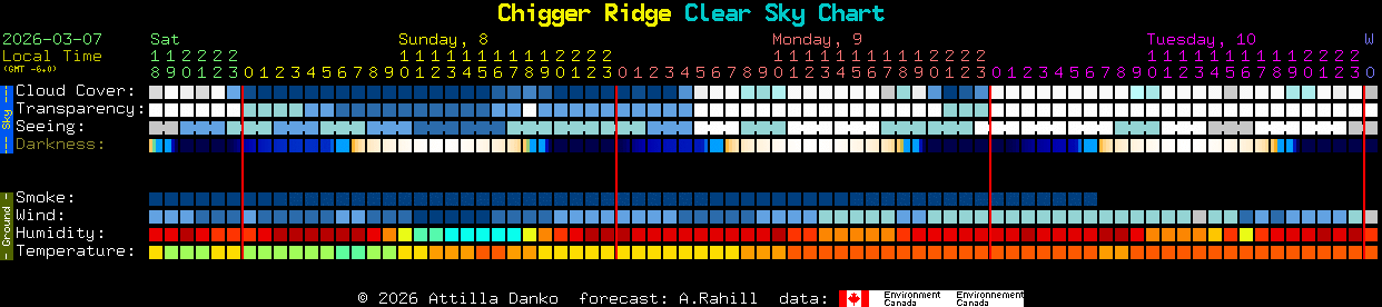 Current forecast for Chigger Ridge Clear Sky Chart