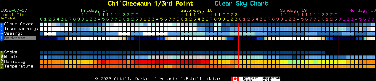 Current forecast for Chi'Cheemaun 1/3rd Point Clear Sky Chart