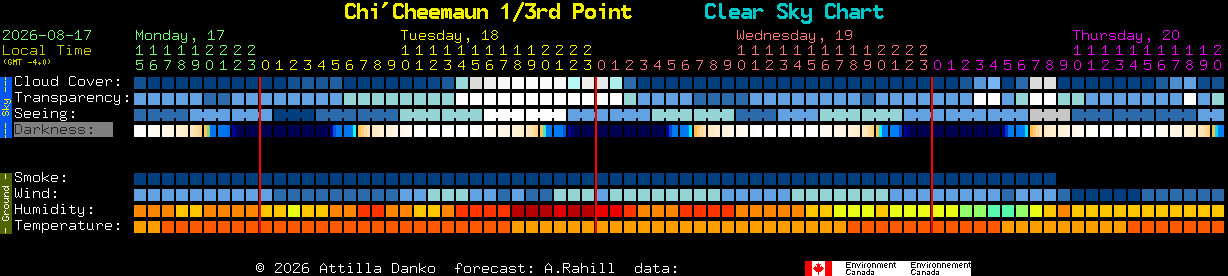 Current forecast for Chi'Cheemaun 1/3rd Point Clear Sky Chart