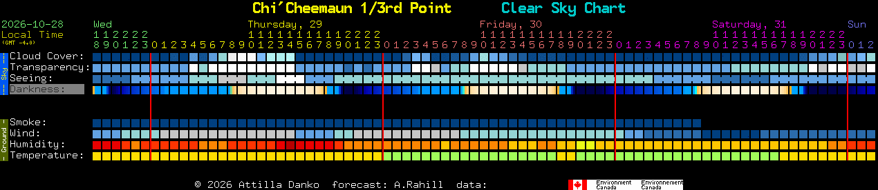 Current forecast for Chi'Cheemaun 1/3rd Point Clear Sky Chart