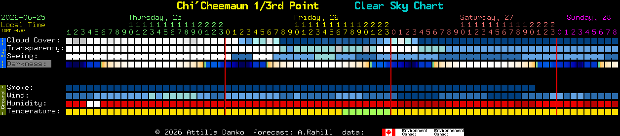 Current forecast for Chi'Cheemaun 1/3rd Point Clear Sky Chart
