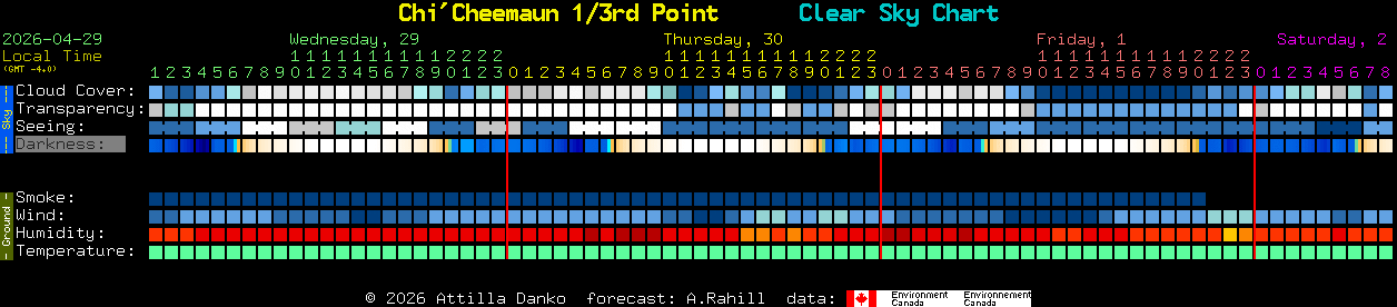 Current forecast for Chi'Cheemaun 1/3rd Point Clear Sky Chart