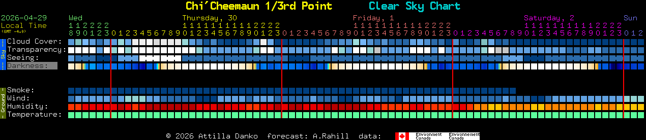 Current forecast for Chi'Cheemaun 1/3rd Point Clear Sky Chart