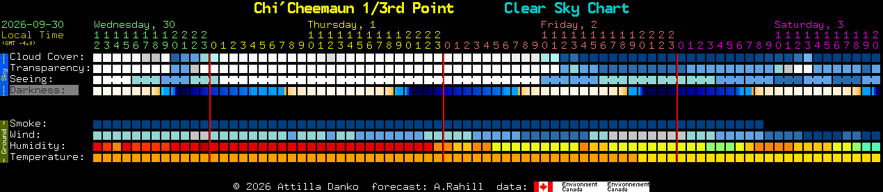 Current forecast for Chi'Cheemaun 1/3rd Point Clear Sky Chart