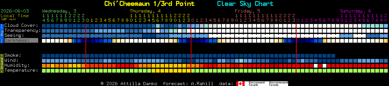 Current forecast for Chi'Cheemaun 1/3rd Point Clear Sky Chart