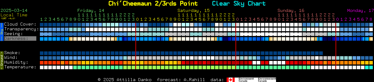 Current forecast for Chi'Cheemaun 2/3rds Point Clear Sky Chart