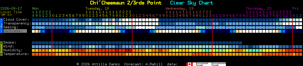Current forecast for Chi'Cheemaun 2/3rds Point Clear Sky Chart
