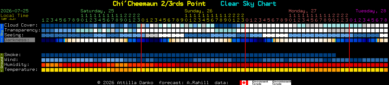 Current forecast for Chi'Cheemaun 2/3rds Point Clear Sky Chart