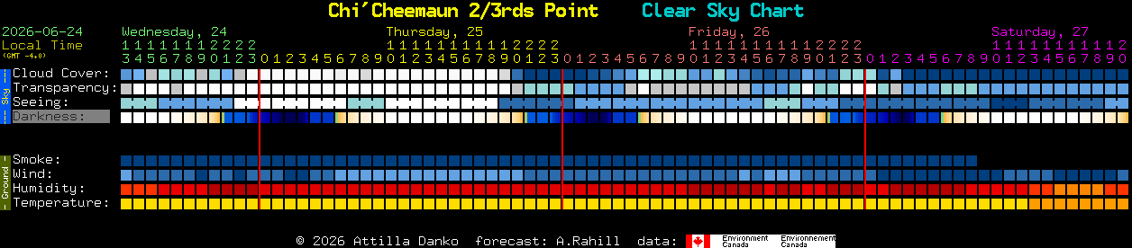 Current forecast for Chi'Cheemaun 2/3rds Point Clear Sky Chart