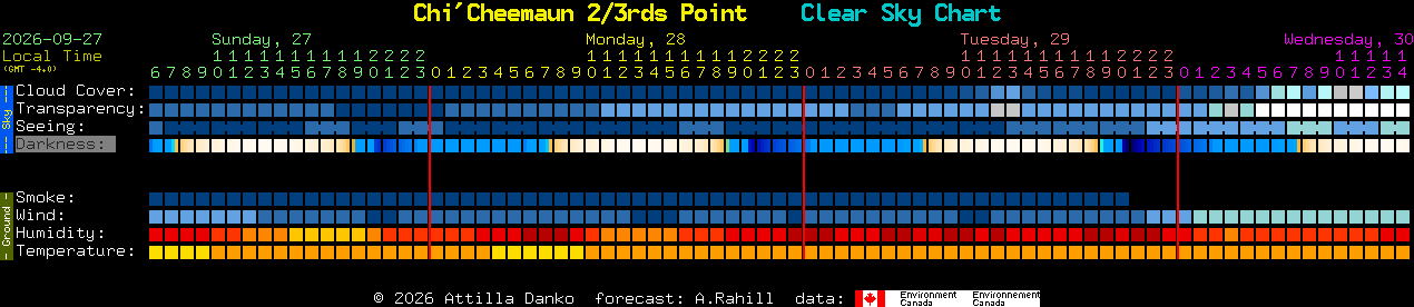 Current forecast for Chi'Cheemaun 2/3rds Point Clear Sky Chart