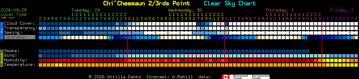 Current forecast for Chi'Cheemaun 2/3rds Point Clear Sky Chart