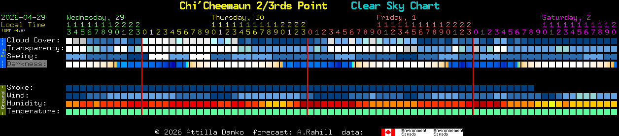 Current forecast for Chi'Cheemaun 2/3rds Point Clear Sky Chart