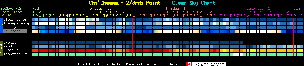 Current forecast for Chi'Cheemaun 2/3rds Point Clear Sky Chart