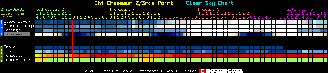 Current forecast for Chi'Cheemaun 2/3rds Point Clear Sky Chart
