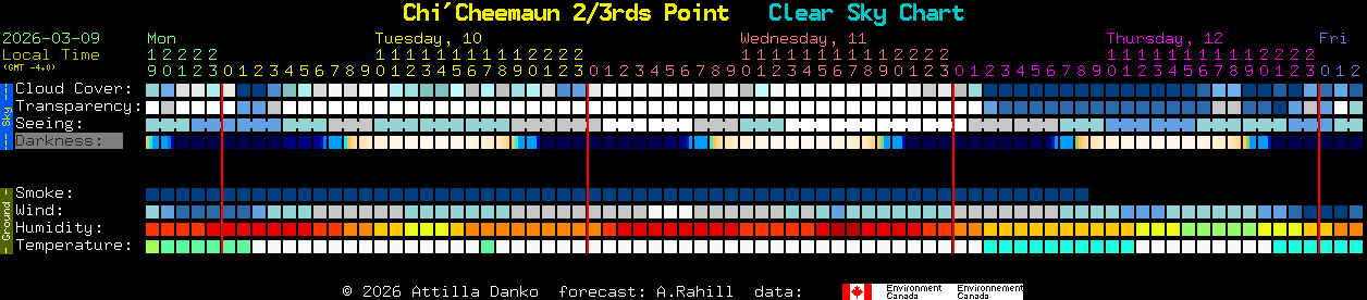 Current forecast for Chi'Cheemaun 2/3rds Point Clear Sky Chart