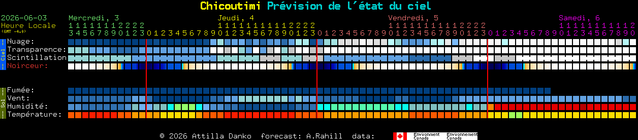 Current forecast for Chicoutimi Clear Sky Chart