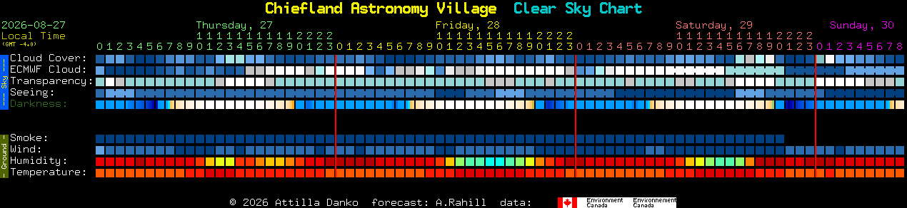 Current forecast for Chiefland Astronomy Village Clear Sky Chart