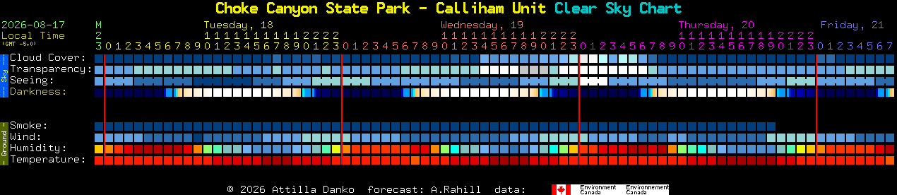 Current forecast for Choke Canyon State Park - Calliham Unit Clear Sky Chart