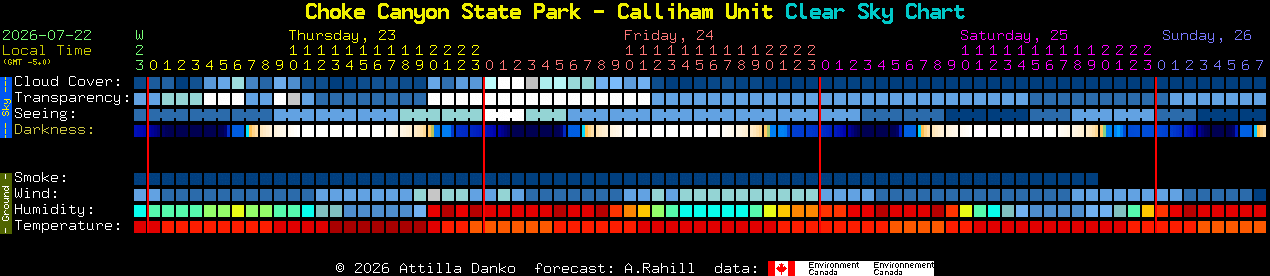 Current forecast for Choke Canyon State Park - Calliham Unit Clear Sky Chart